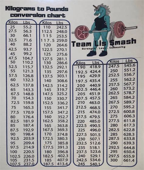 405 pounds in kg|powerlifting kilo chart.